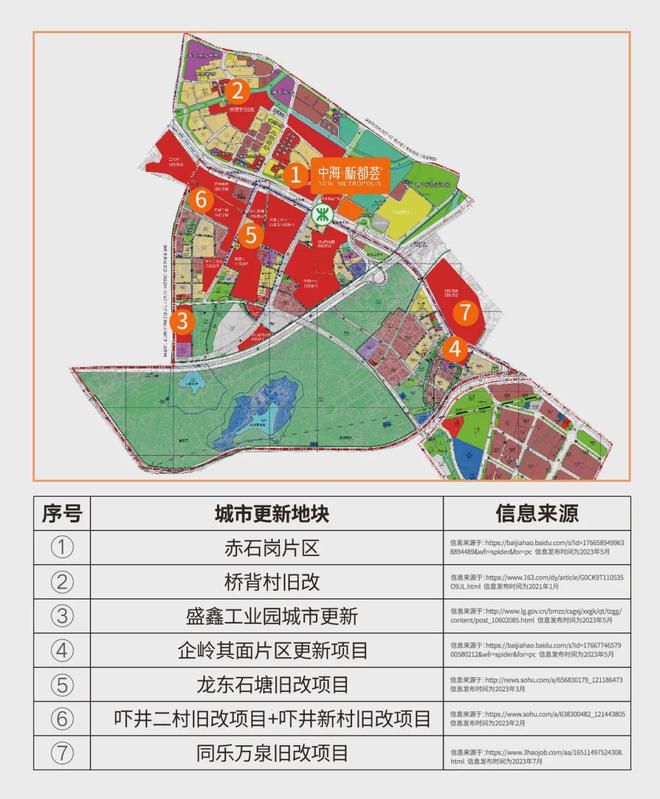 中海新都荟官方网站@中海新都荟官网售楼处@房产百科@Kaiyun网址 开云(图8)