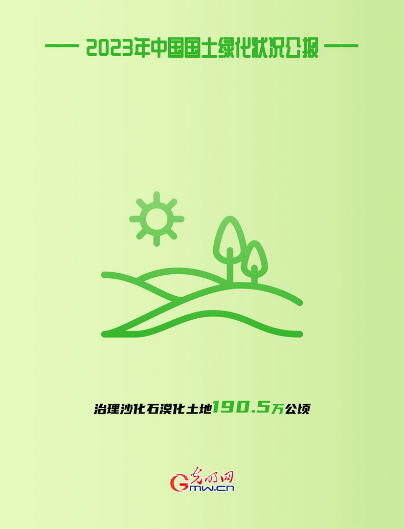 KAIYUN网页 开云com海报丨2023年全国国土绿化面积超800万公顷(图2)