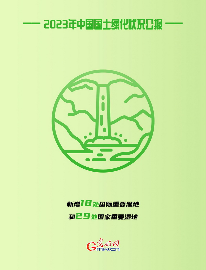 KAIYUN网页 开云com海报丨2023年全国国土绿化面积超800万公顷(图6)