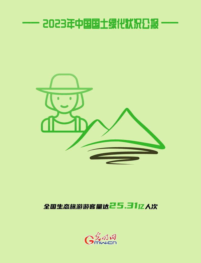KAIYUN网页 开云com海报丨2023年全国国土绿化面积超800万公顷(图8)