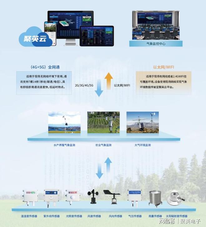 景区环境监测方案促进旅游业可持续发展(图2)