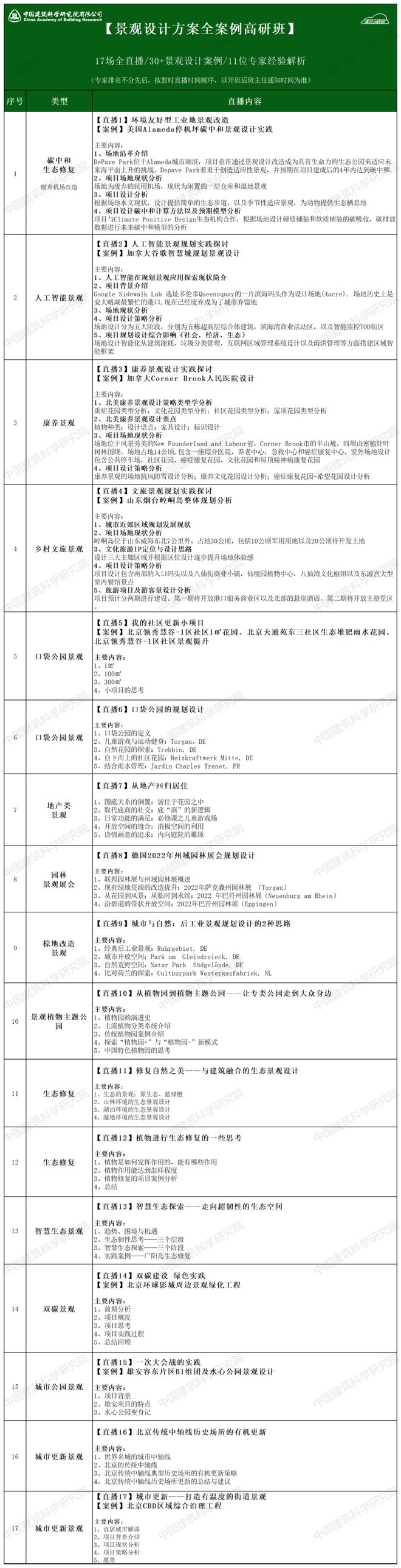 口袋公园城市公园人工智能景观文旅乡村…30+国内外经典景观设计方案解析!(图1)