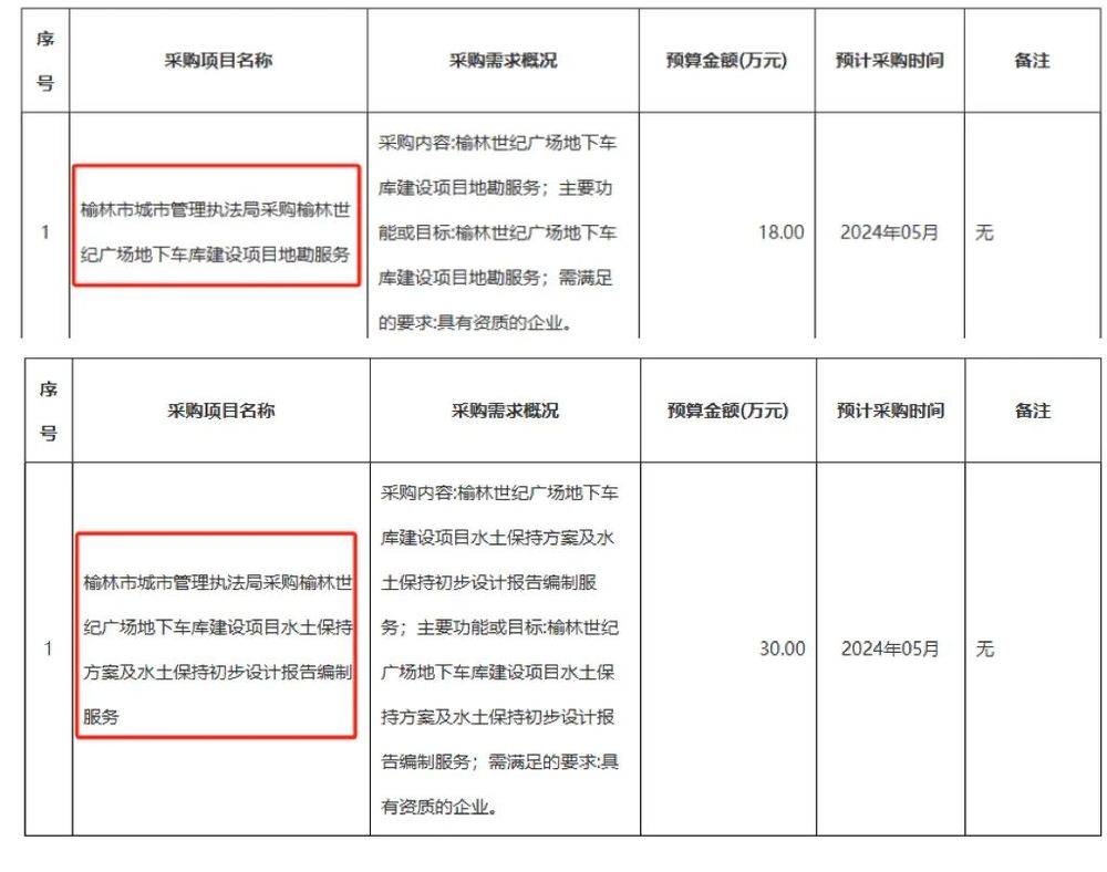 开云kaiyun官网榆林世纪广场改造风波(图12)
