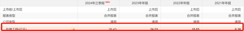 独家调查|开工近五年怡亚通前海总部基地为何转固“路漫漫”(图1)