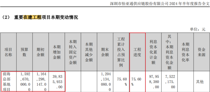 独家调查|开工近五年怡亚通前海总部基地为何转固“路漫漫”(图4)
