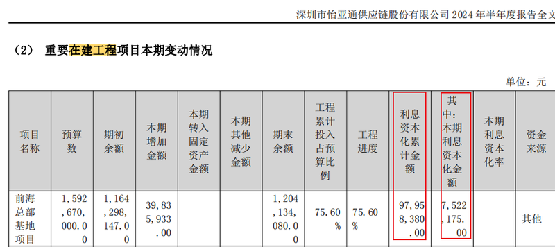 独家调查|开工近五年怡亚通前海总部基地为何转固“路漫漫”(图11)