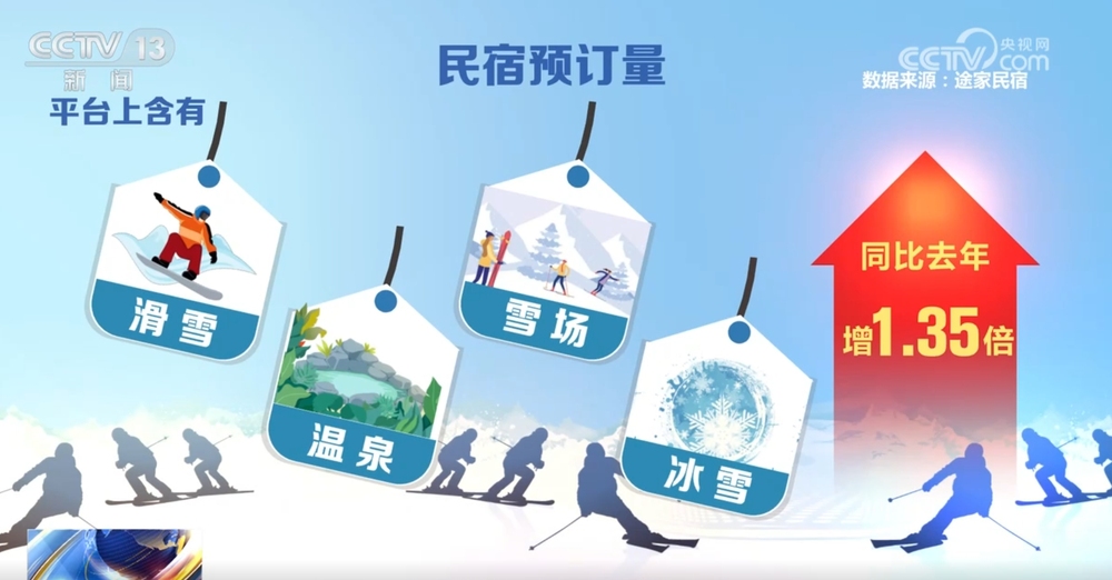 精心筹备“冰雪盛宴”主打“提升牌” 冰雪旅游态势“多点开花”、全域推进(图9)